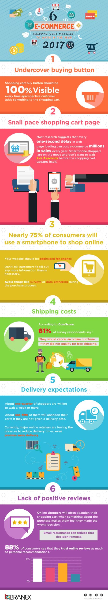 eCommerce Shopping Cart Mistakes To Avoid