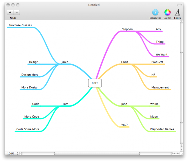 Mapping with Mindnode