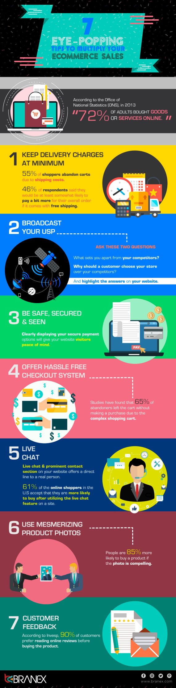 7 Eye-Popping Tips to Boost eCommerce Sales - Infographic