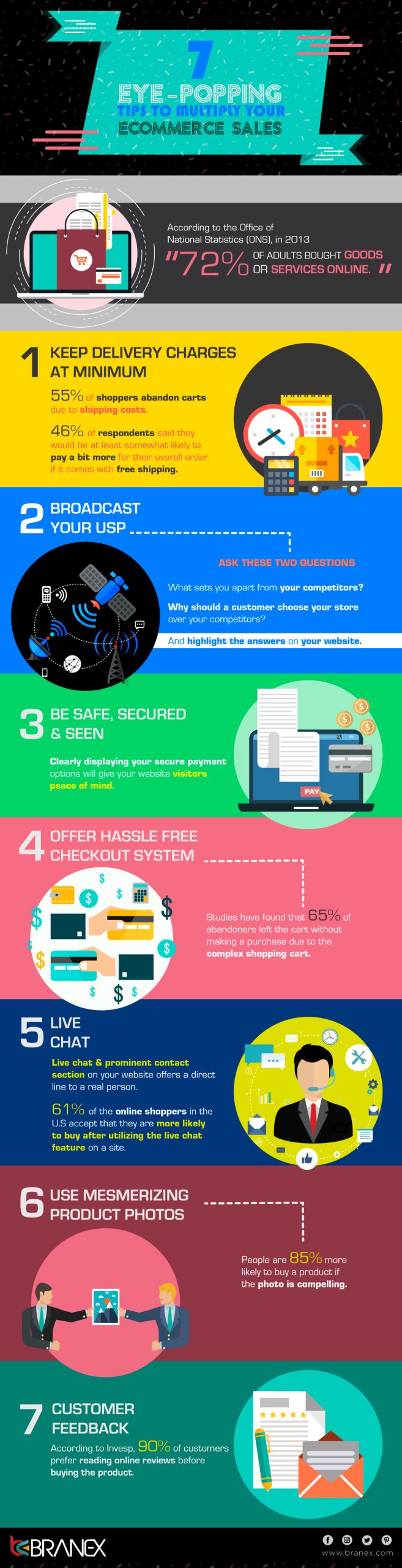 Tips to Boost Your eCommerce Sales