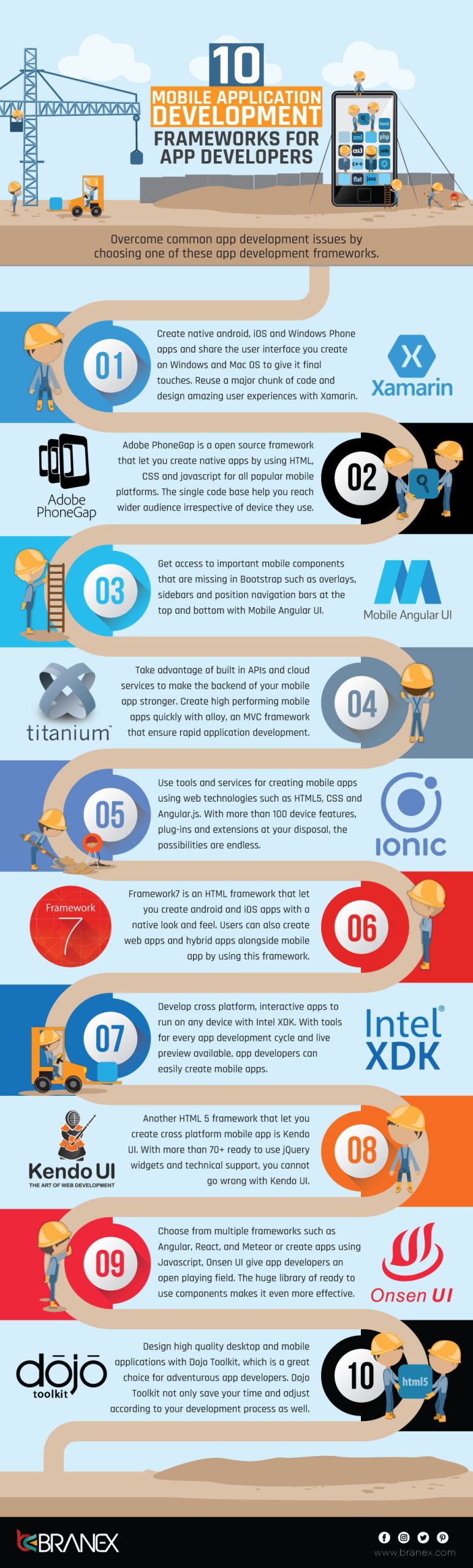 Mobile Application Development Frameworks