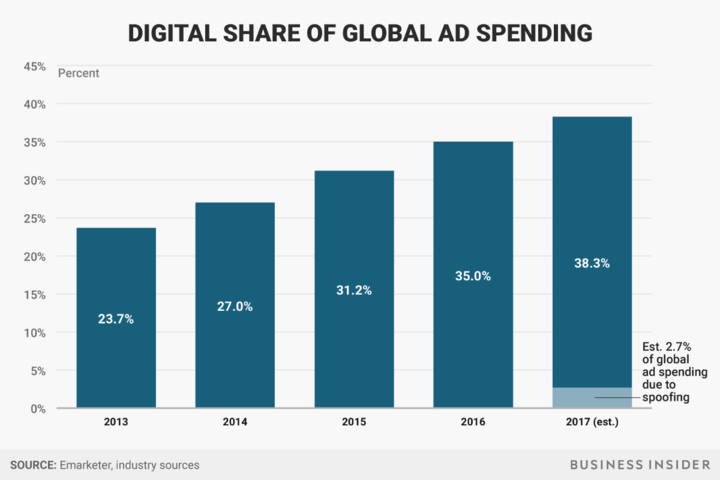 Global Ads Data