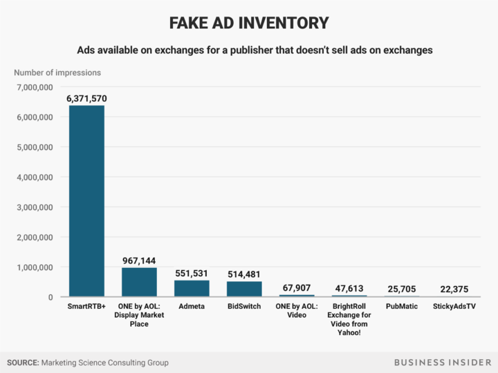 Ad Inventory for Google