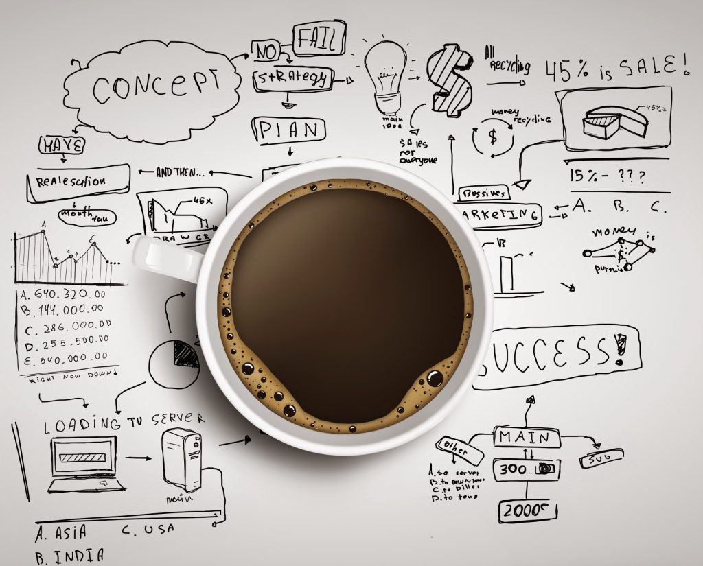 Employees Creativity