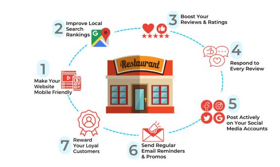 4 Best Social Media Hacks for Restaurants Digital Marketing