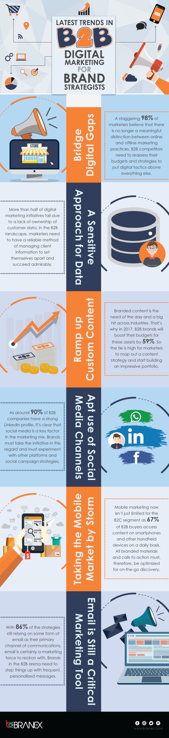 B2B Digital Marketing Trends