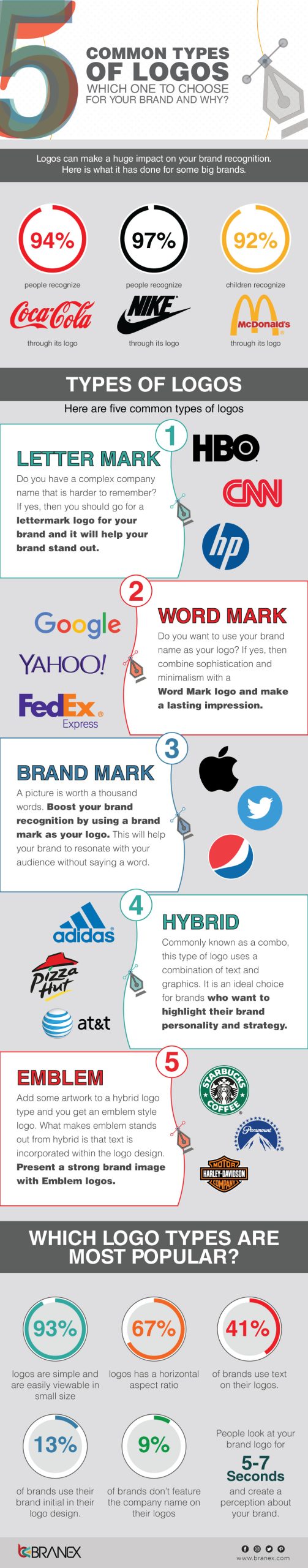 Types of Logos