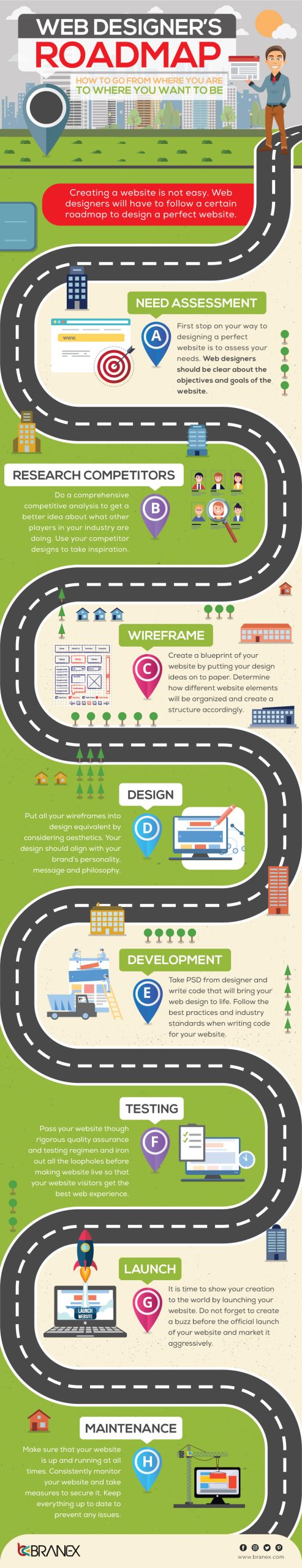 Web Designer Roadmap