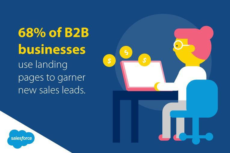 Generating Leads With Your Website