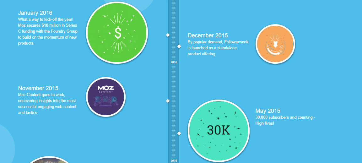 Story-based Timeline