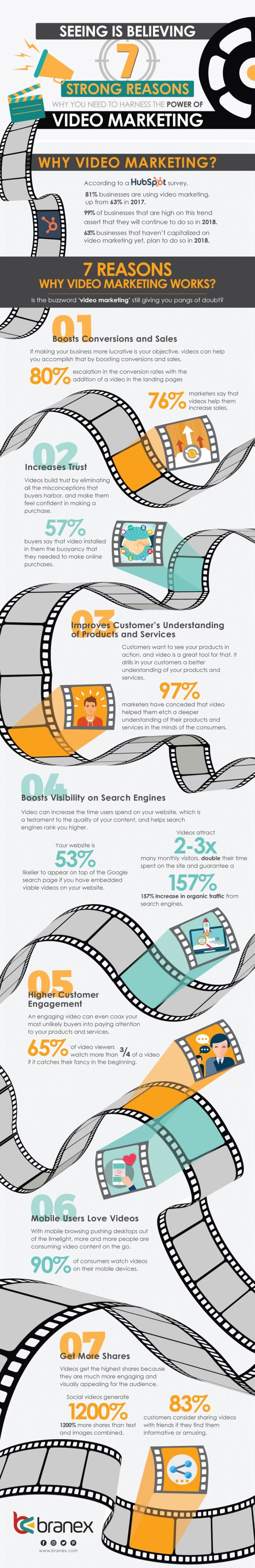 7 Reasons Why Should You Need Video Marketing - Infographic