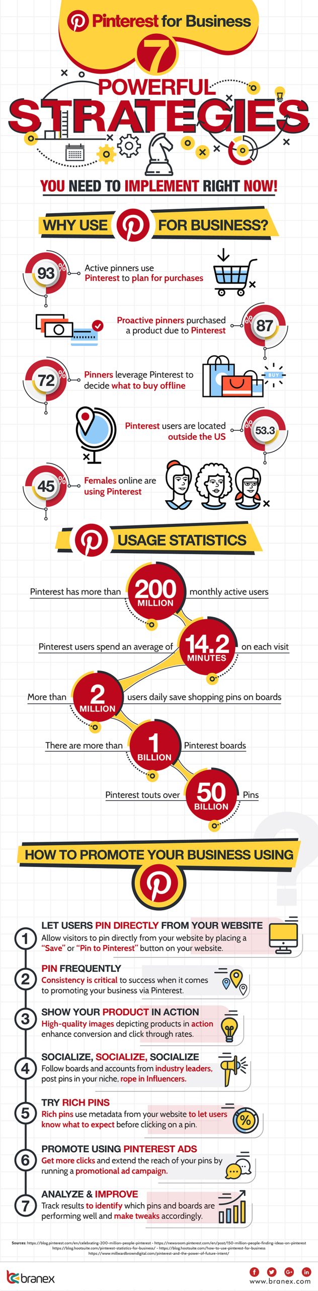 Pinterest for Business