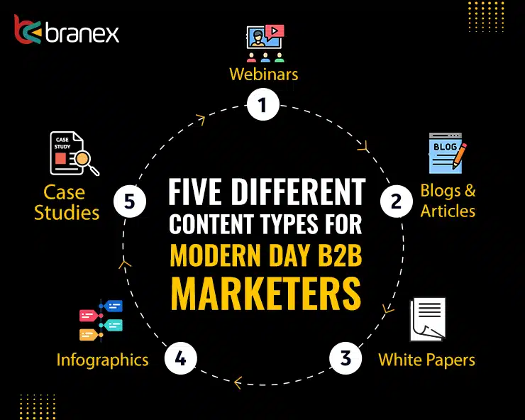 Content Types for Modern B2B Marketers