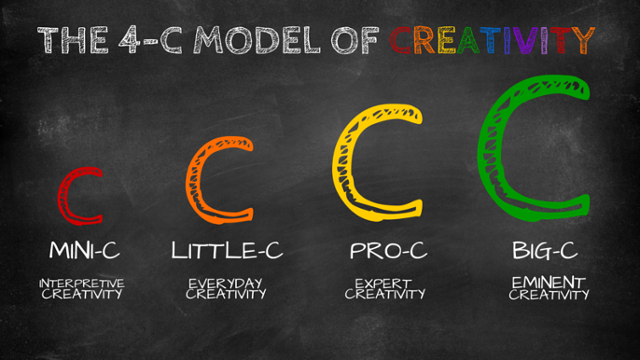 4-c model of creatiity