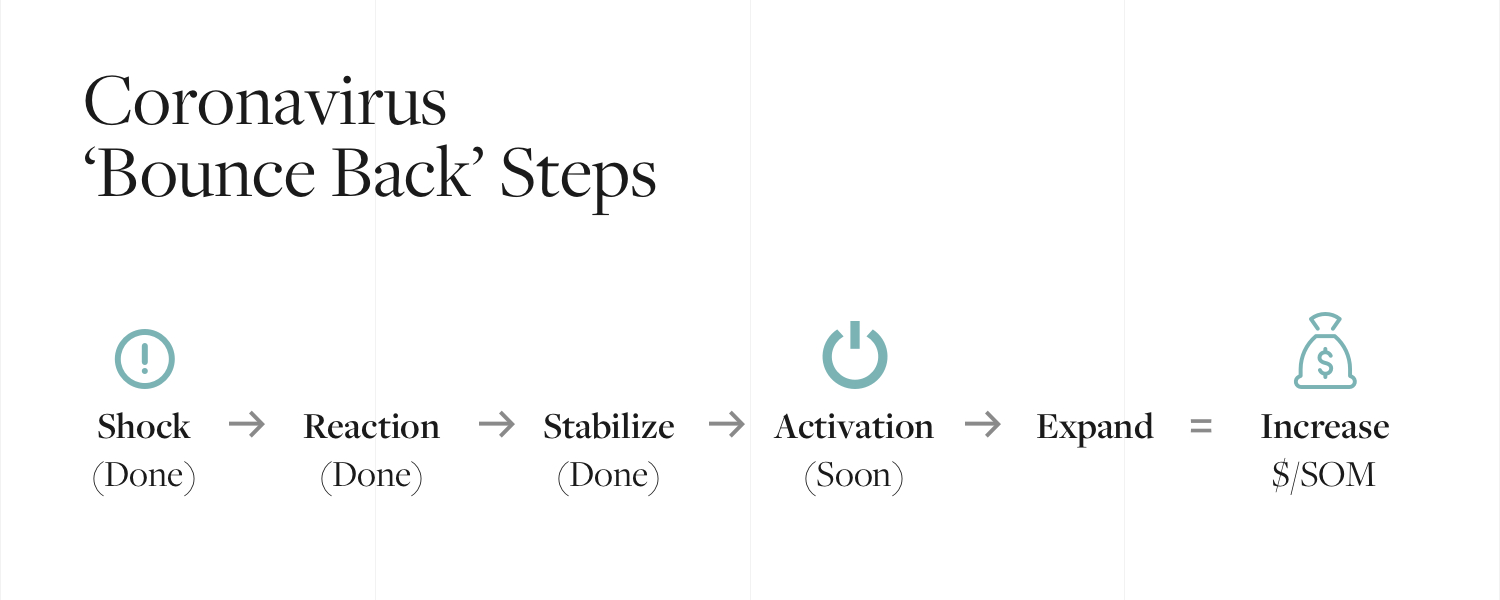 bounceback-in-digital-marketing