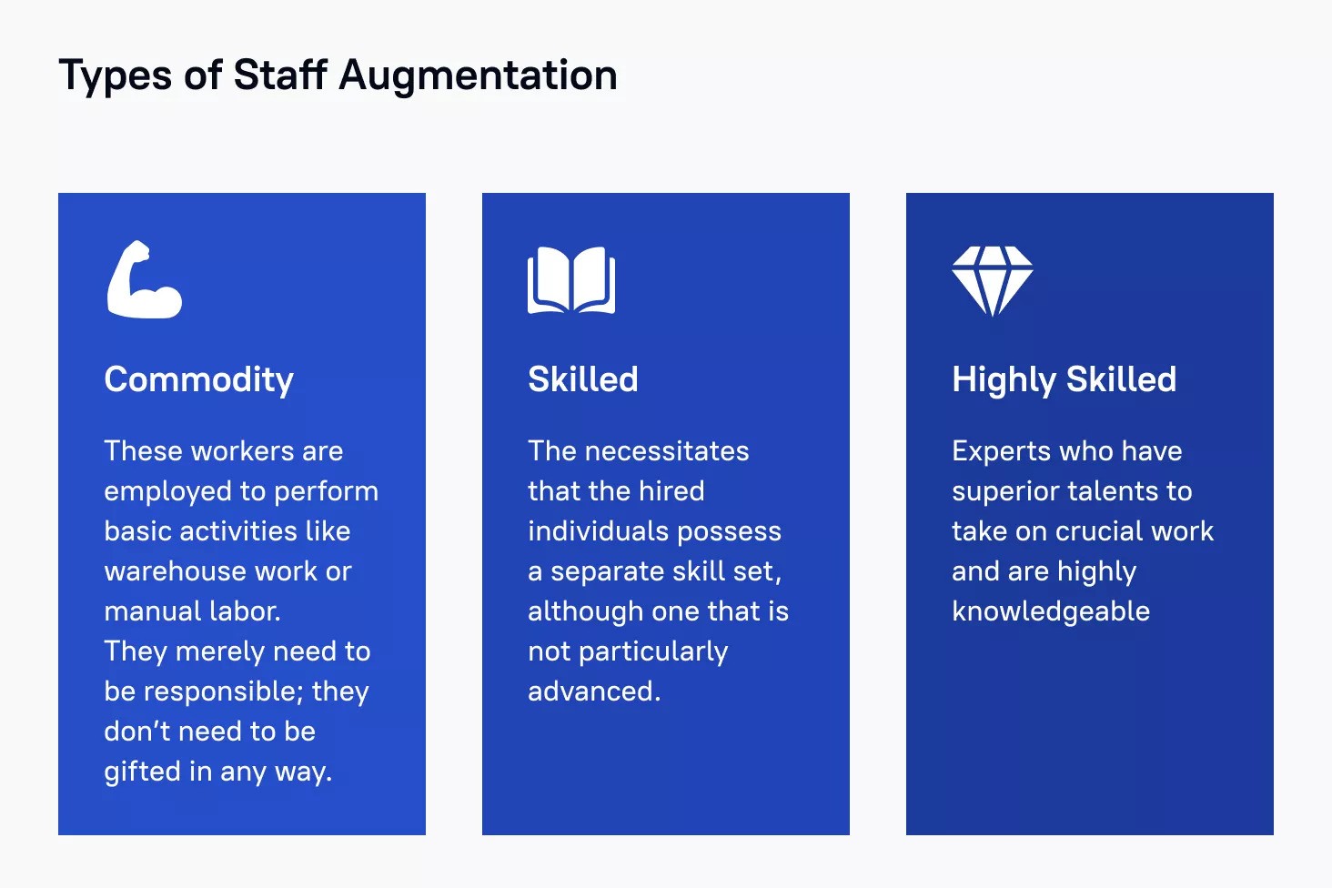 types-of-staff-augmentation