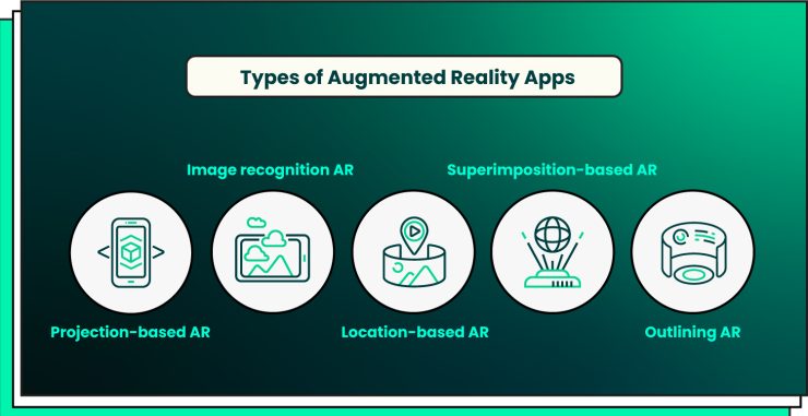 How to Build an Augmented Reality App for Android Devices?