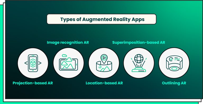 How to Build an Augmented Reality App for Android Devices?